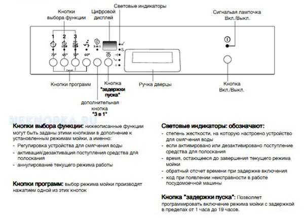 Значение значков посудомоечной машины