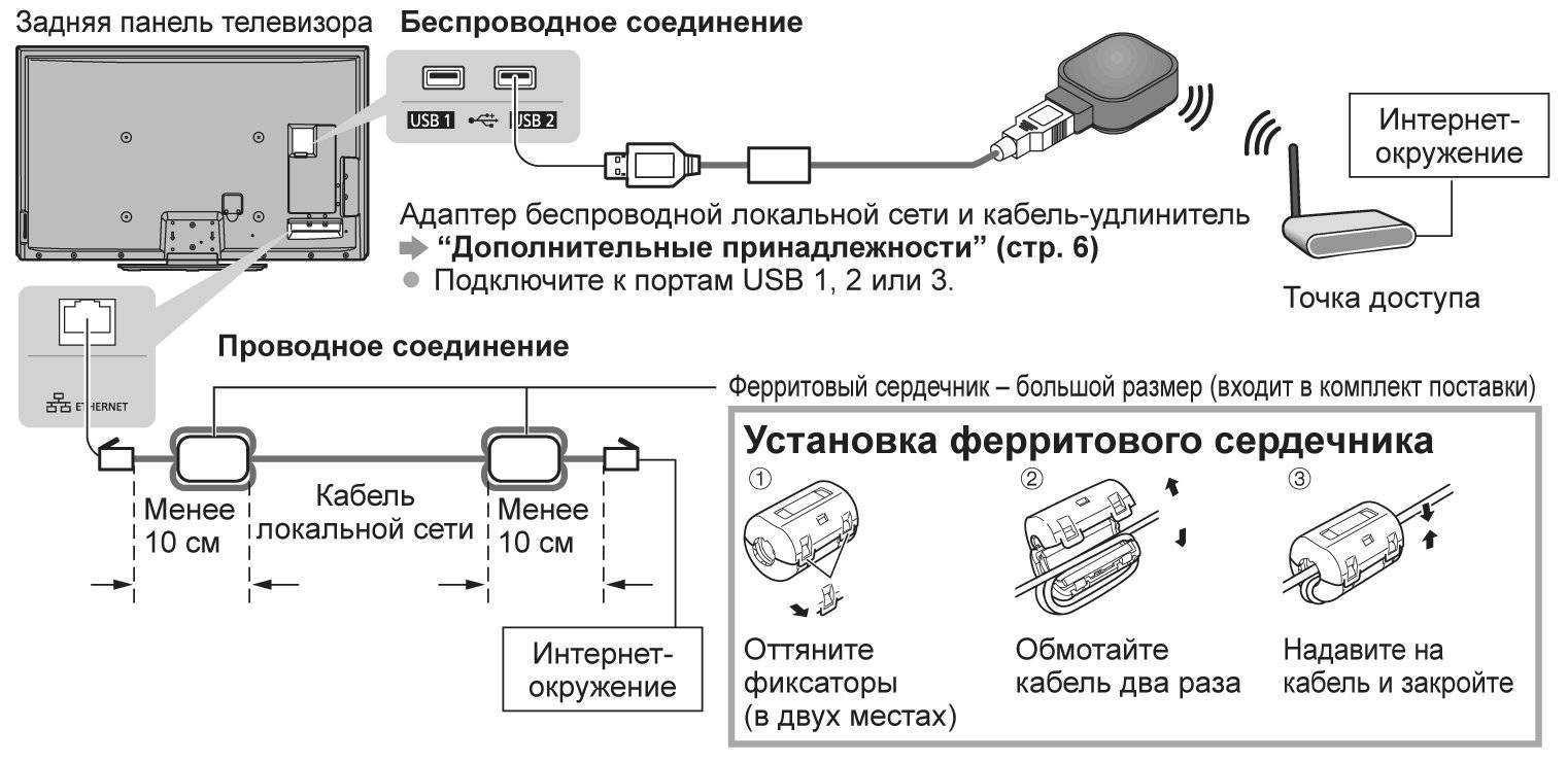 Как подключить телевизор к интернету: через wi-fi, кабель, пк, адаптер, приставку и т. д.