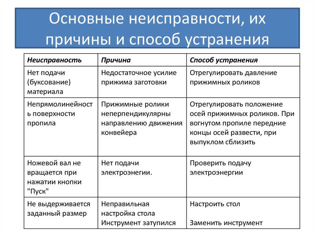 Неисправности кофемашины delonghi