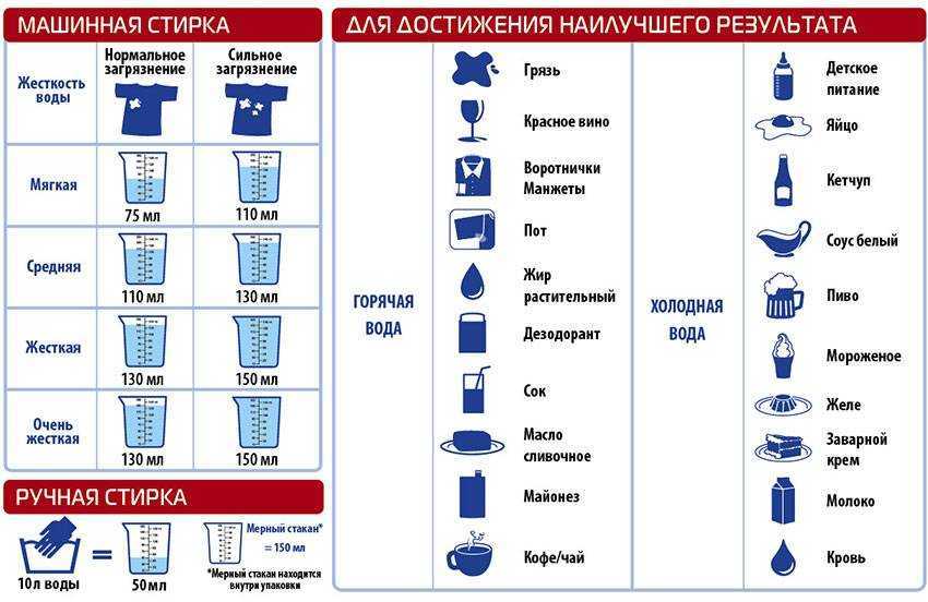 Порошок сыпать в стиральную машину столовыми ложками