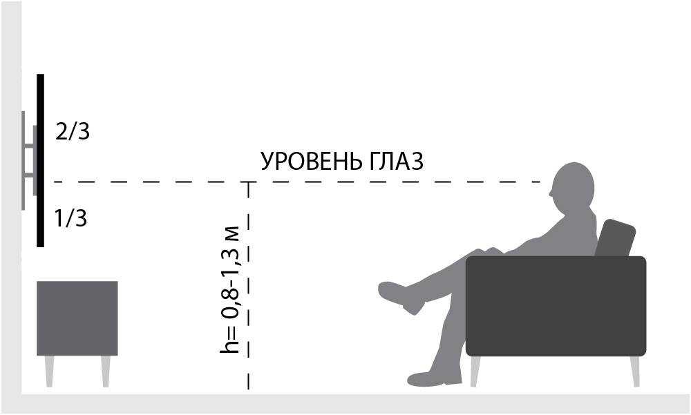 На какой высоте от пола вешать телевизор – определяем высоту правильно
