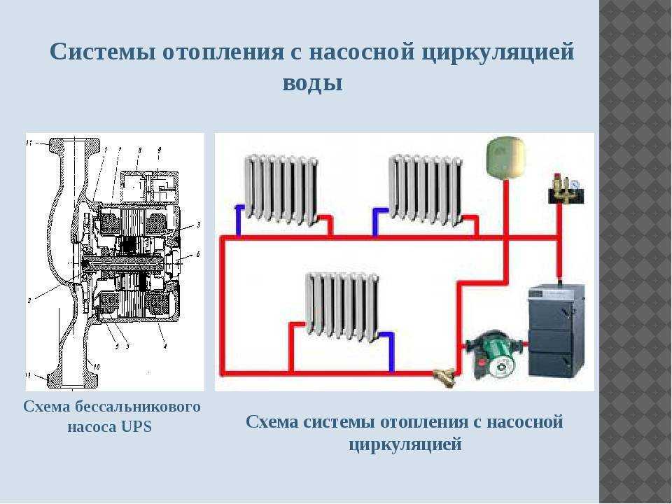 Циркуляционный насос: критерии и правила подбора оборудования