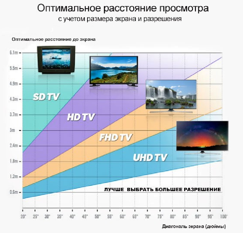 Как выбрать цифровую фоторамку: что это такое, как работает, важные характеристики, рейтинг лучших