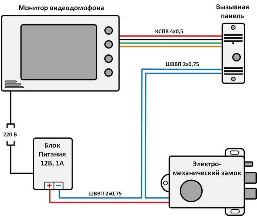 Как подключить видеодомофон с электромеханическим или электромагнитным замком Схема подключения видеодомофона к подъездной СКУД Особенности установки беспроводных видеодомофонов Основные неисправности видеодомофонов