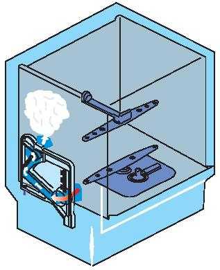 Зачем нужен теплообменник в посудомоечной машине