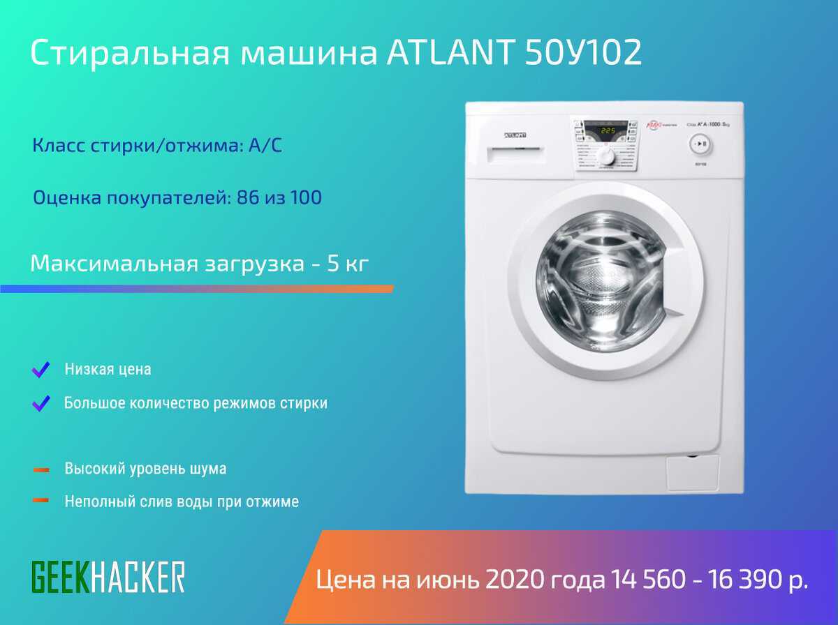 10 лучших фронтальных стиральных машин в рейтинге 2021 года