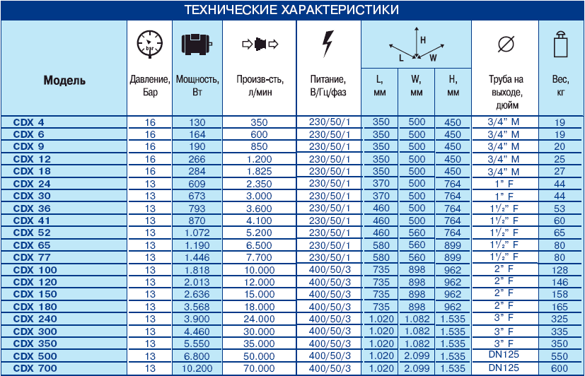 Почему нагревается холодильник - 9 основных причин