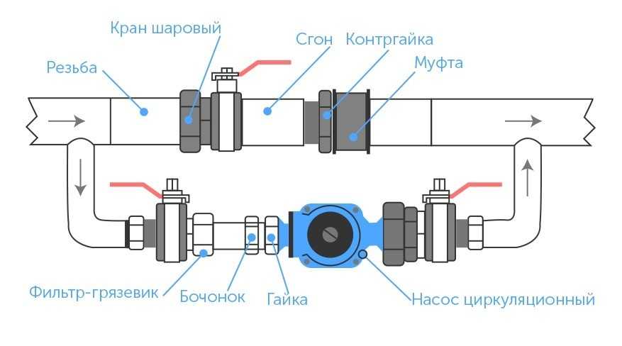 Обслуживание и ремонт циркуляционного насоса - как все правильно сделать