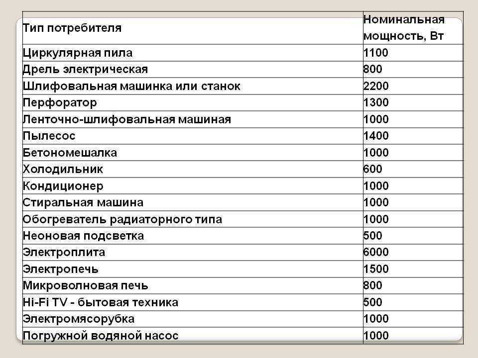 Класс энергопотребления стиральных машин, какой лучше?