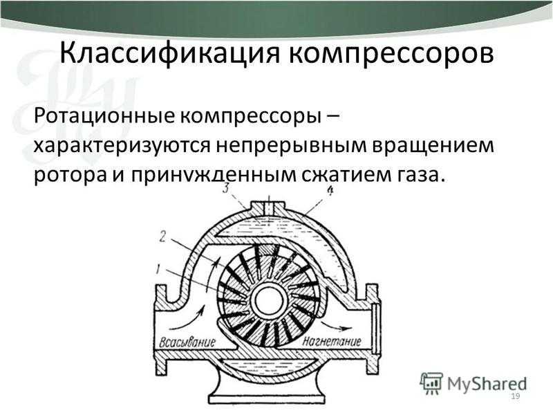 Основные характеристики компрессора. производительность компрессора. мощность компрессора