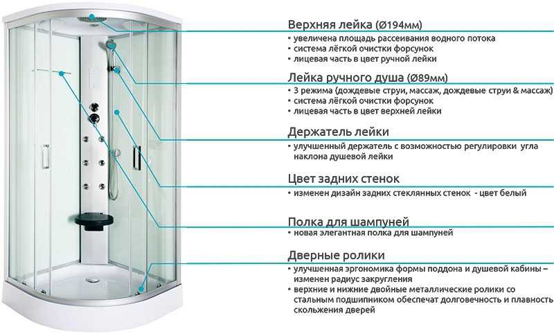 Парогенератор для душевой кабины – выбор и установка + видео / vantazer.ru – информационный портал о ремонте, отделке и обустройстве ванных комнат