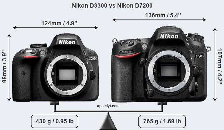 Зеркалка nikon d5100 — видео fullhd, поворотный экран, система gps и креативные эффекты // новости фотоиндустрии // клуб фотопутешественников fototraveller