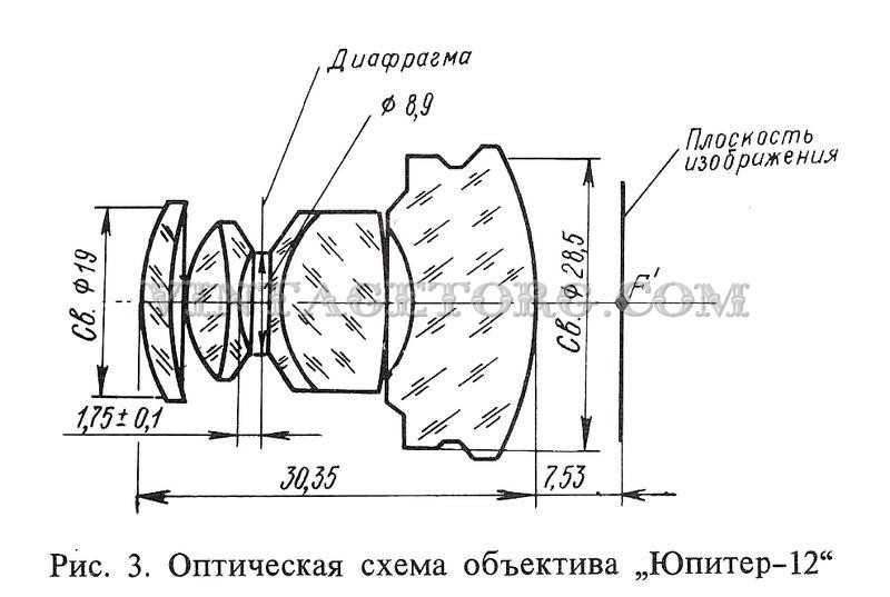 Юпитер (объективы)