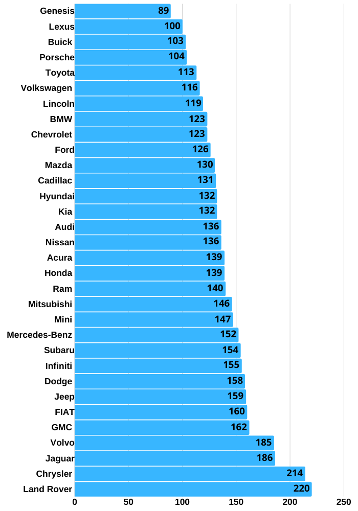 Лучшие модели узких стиральных машин 2020 года