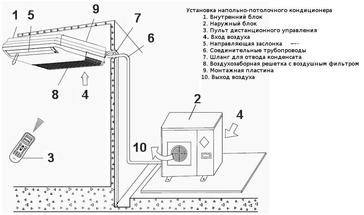 Кондиционер хлюпает и булькает что при этом делать