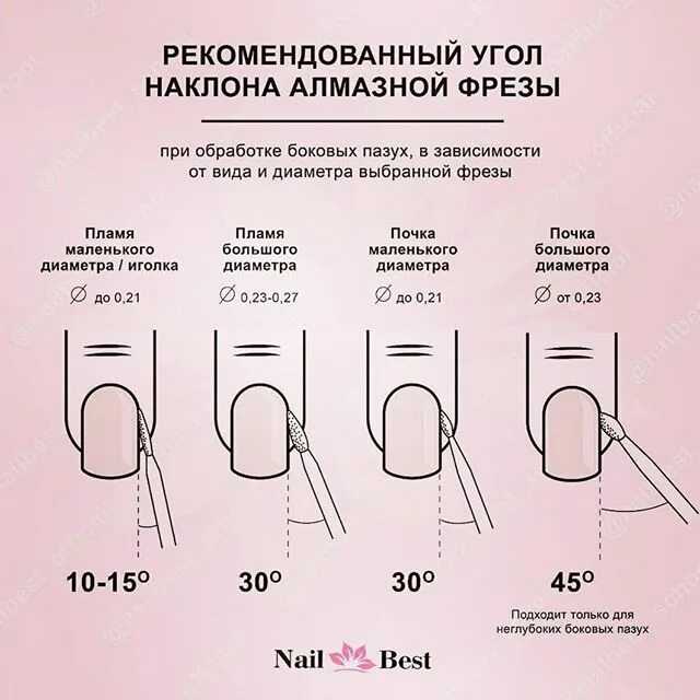 Аппаратный маникюр- схема выполнения пошагово в домашних условиях