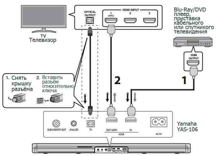 Как подключить саундбар к ноутбуку через hdmi windows 10
