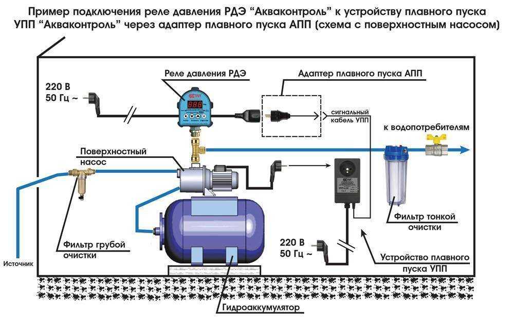 4 важных совета по установке насосной станции для давления воды