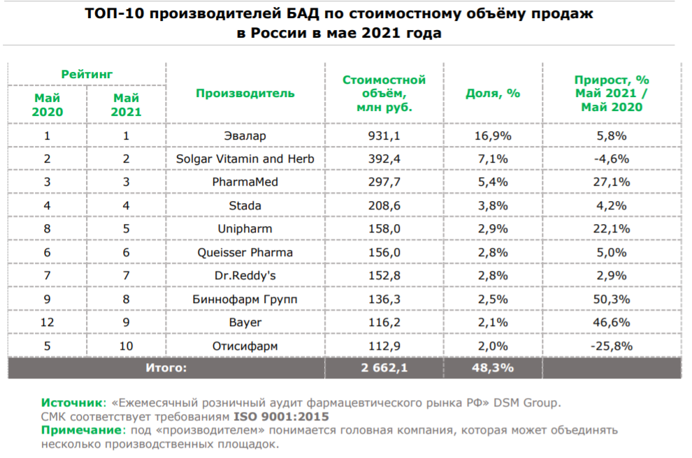 Топ лучших скороварок из нержавеющей стали российского производства на 2023 год в рейтинге zuzako