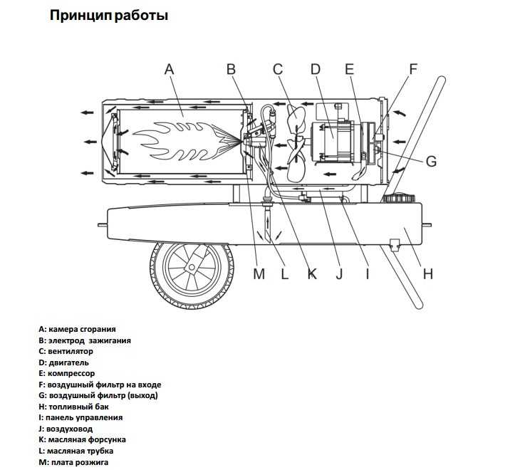 Обзор дизельных тепловых пушек прямого и непрямого нагрева