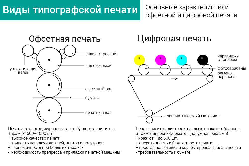 Печатное оборудование для типографии: виды, особенности, примеры