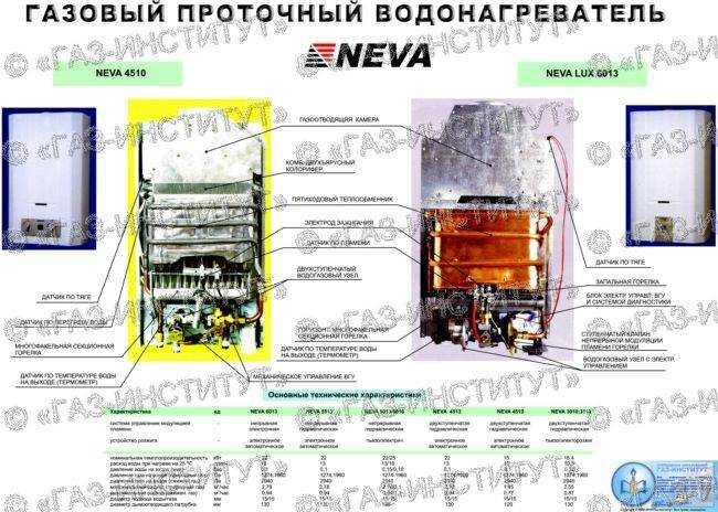 Газовая колонка оазис (oasis): описание модельного ряда, устройство, горелка, технические характеристики, плюсы, минусы, таблица параметров