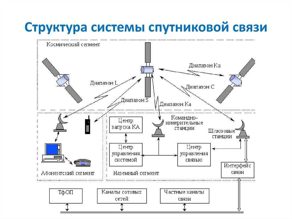 Принцип работы холодильника
