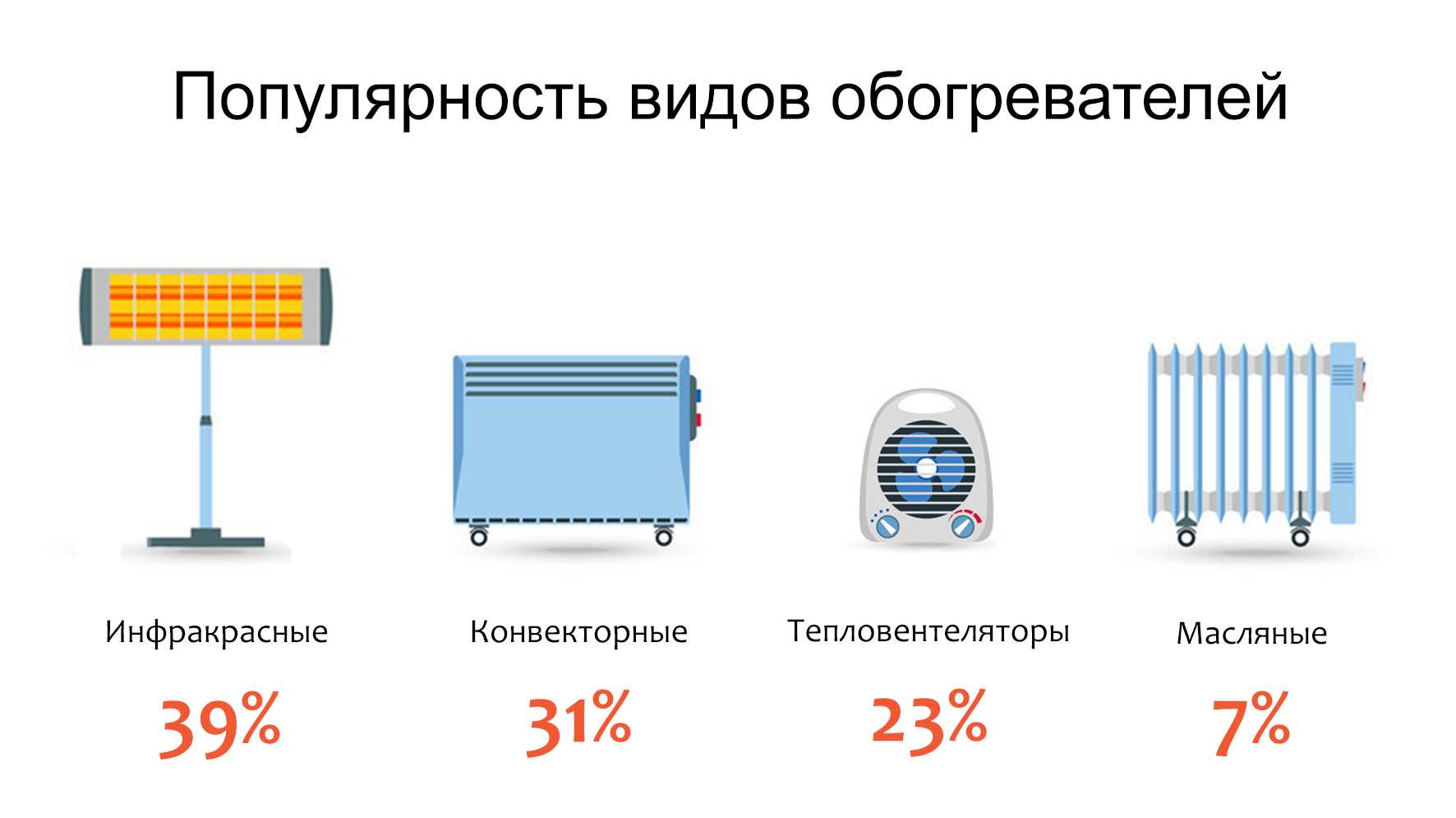 Тепловая пушка или инфракрасный обогреватель: сравнение, таблица, отзывы