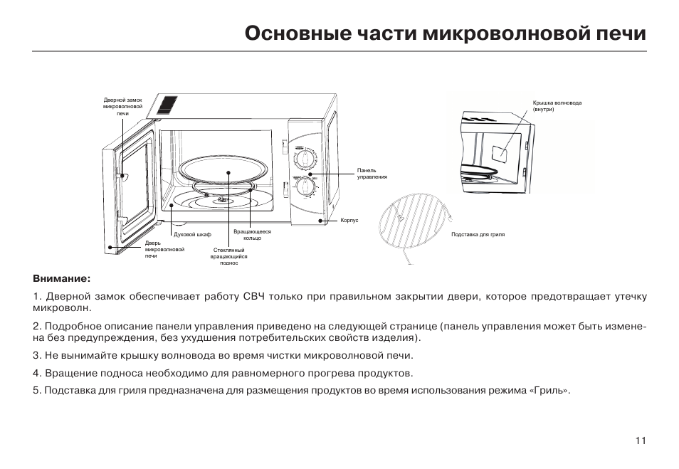 Пользование микроволновой печью. Микроволновая печь инструкция. Инструкция по пользованию СВЧ печью. Микроволновая печь Haier mmg50x. Инструкция пользования микроволновой печью.