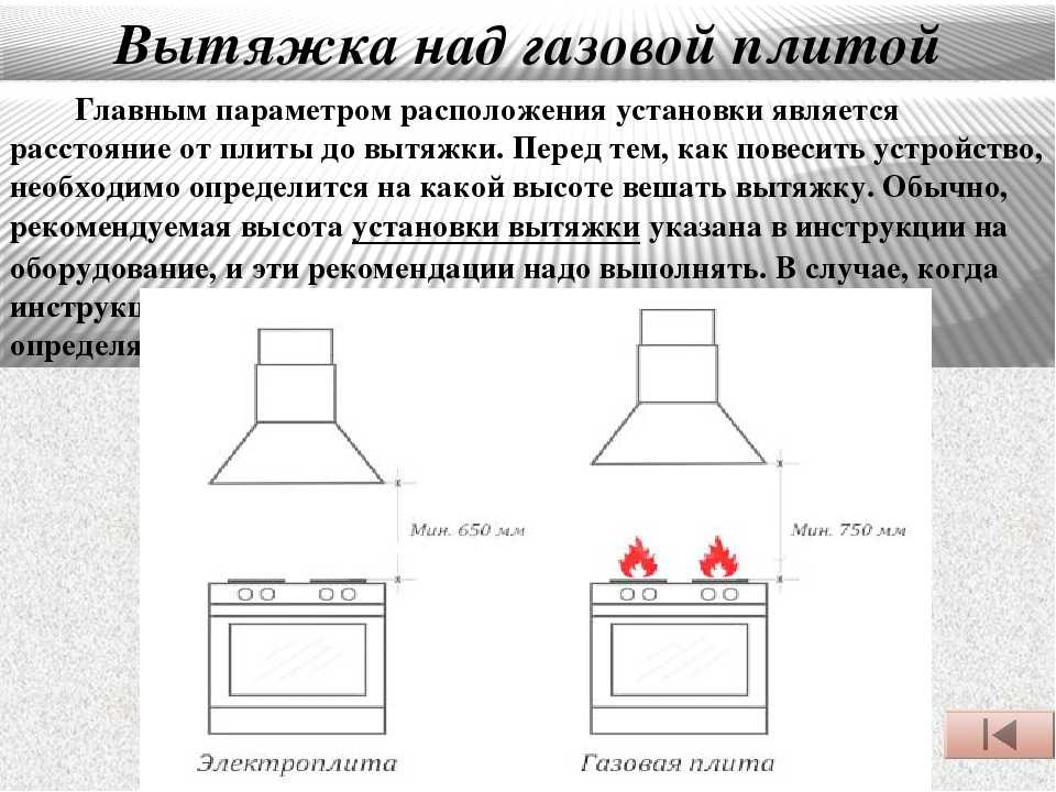 Расстояние от плиты до вытяжки — нормы и правила установки горизонтальных и наклонных конструкций над варочной поверхностью
