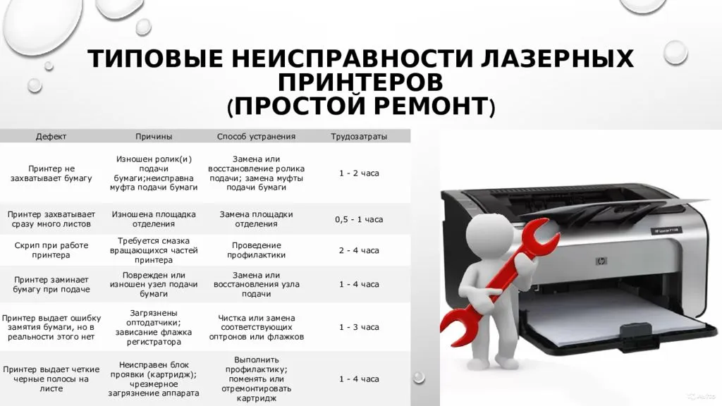 Неисправности струйного принтера и способы их устранения