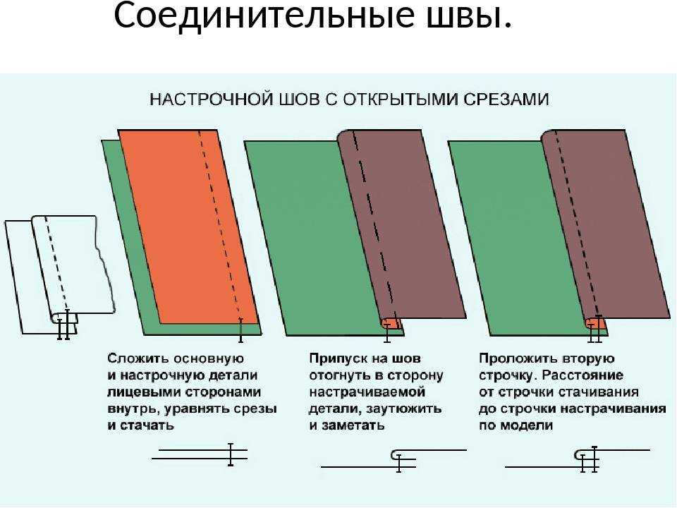 Как правильно заправить нитку в овелок: трехниточный и четырехниточный, подробная инструкция