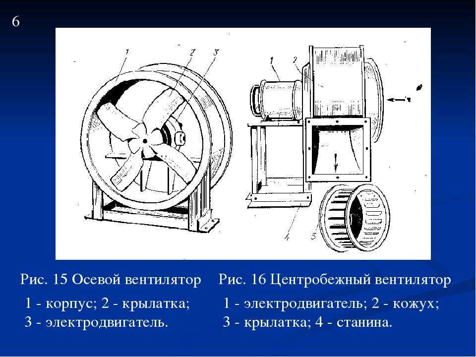 Важные отличия радиального вентилятора от осевого: механизм, принцип работы, характеристики