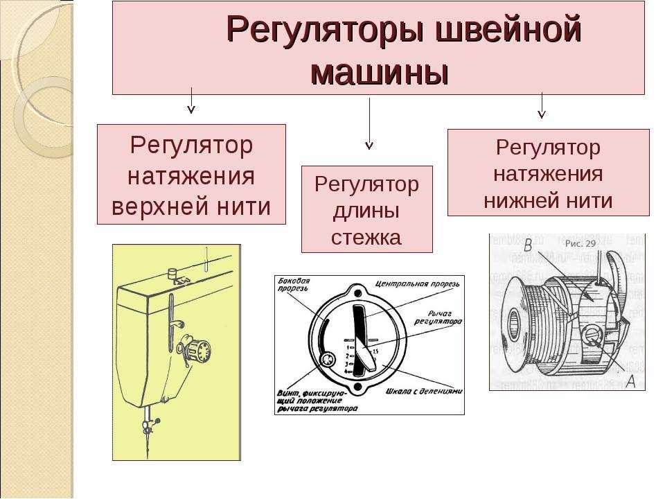 Регулятор натяжения нитки (чайка)