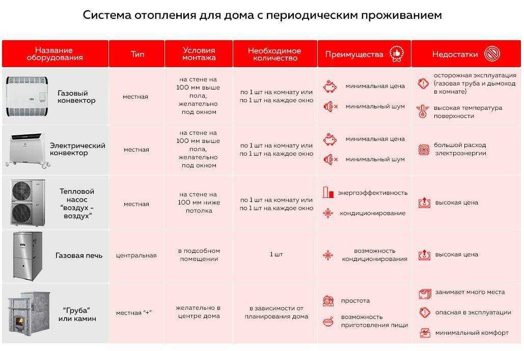 Газовые инфракрасные обогреватели от баллона: разновидности и особенности
