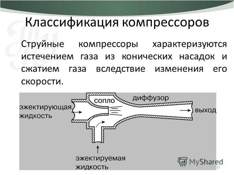 Виды компрессоров: классификация по принципу действия, типу привода, условиям эксплуатации