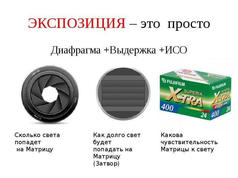 Основы экспозиции