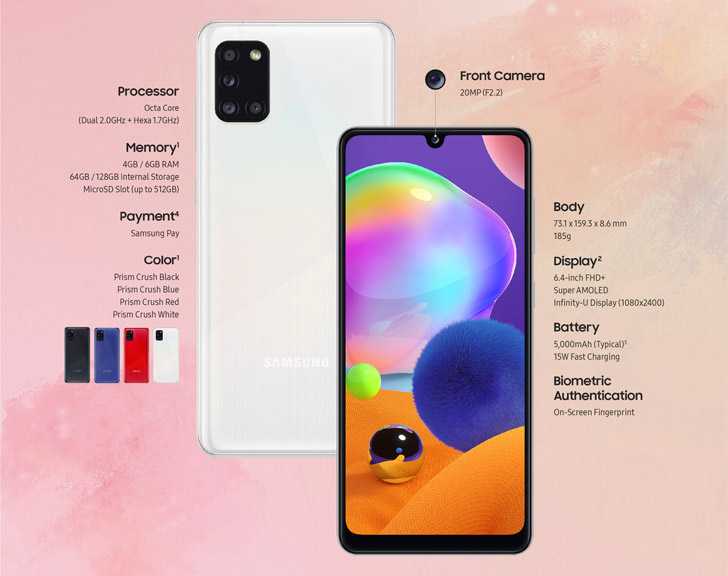 Характеристики samsung galaxy a21  цены