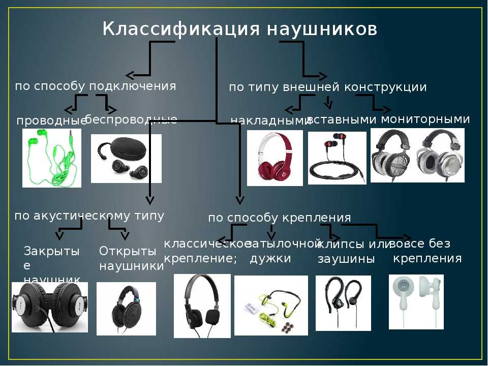 Как выбрать наушники: основные характеристики