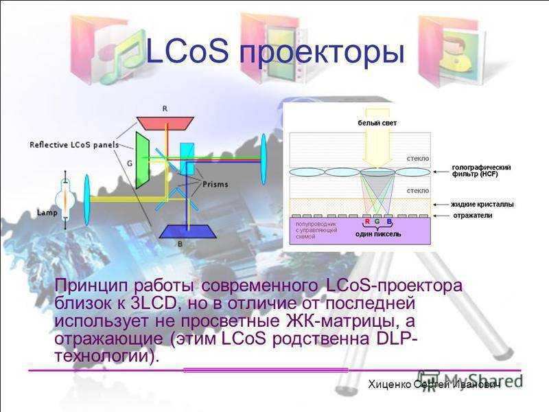 Сравниваем технологии dlp и lcd проекторов