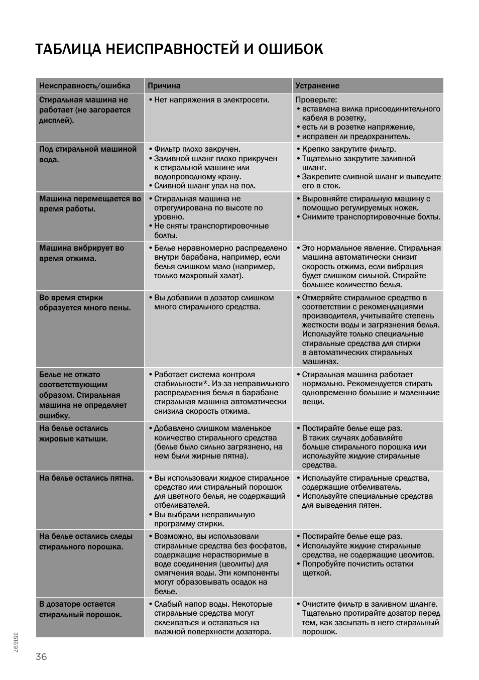 Коды ошибок неисправностей стиральных машин vestel