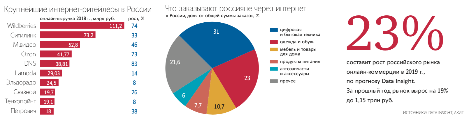 Наклонная вытяжка в интерьере кухни