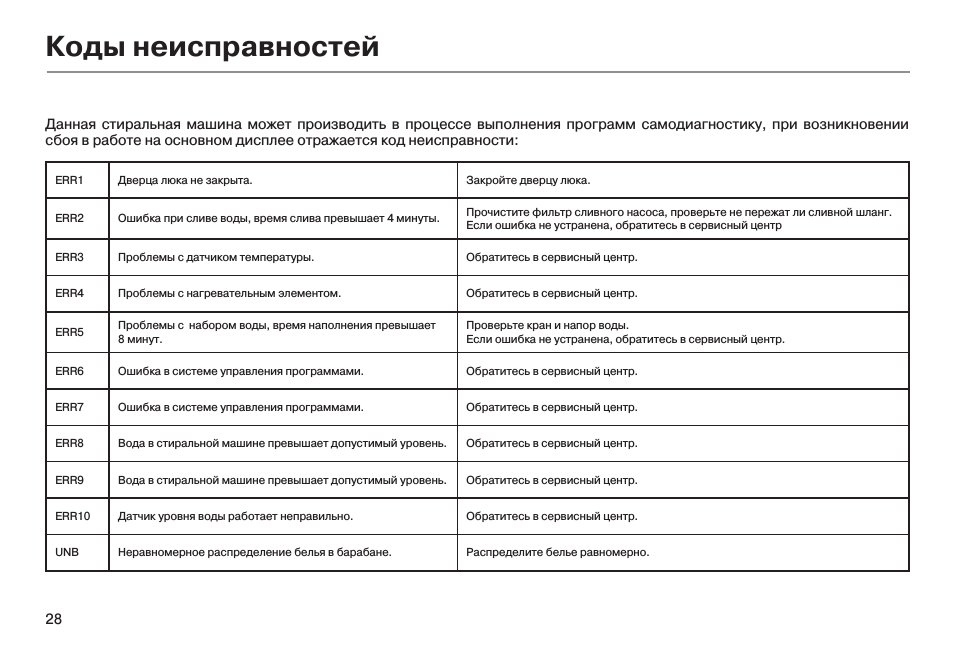 Стиральная машина bosh:  диагностика неисправностей и способы их устранения