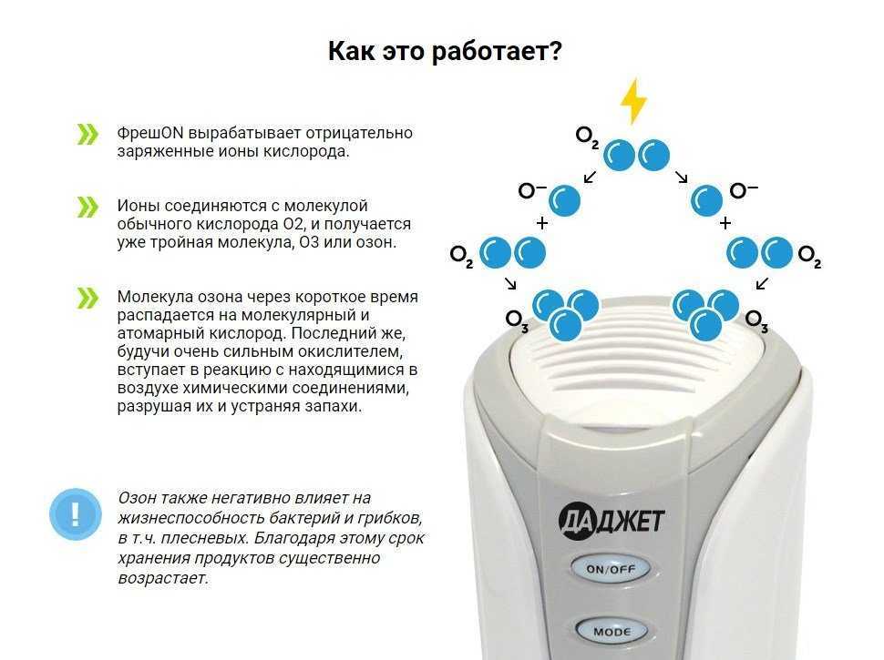 Ионизатор воздуха для квартиры: отзывы, польза и вред, мнение врачей, рейтинг лучших