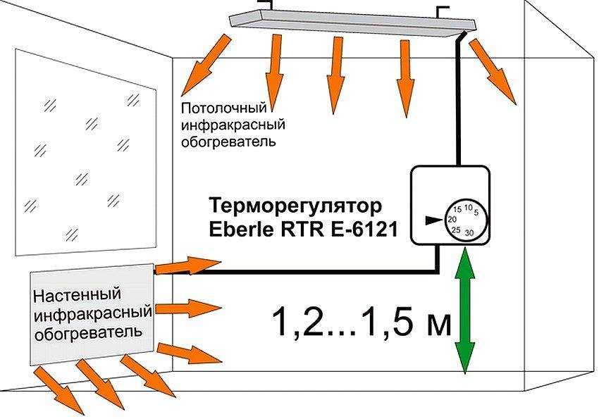 Как правильно подключить терморегулятор к инфракрасному обогревателю - инженер пто