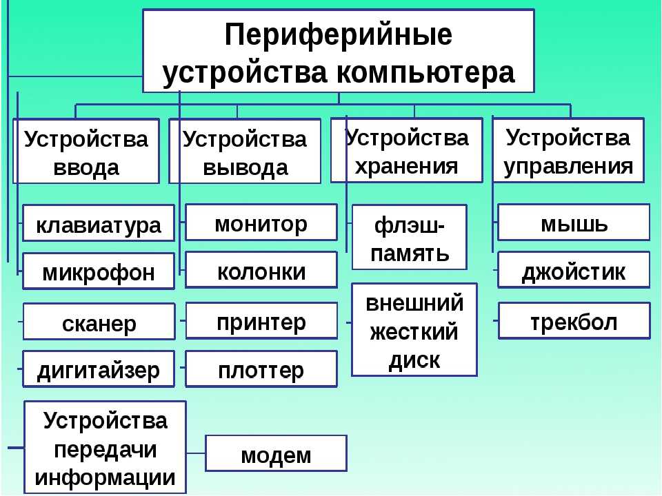 Как выбрать вытяжку?