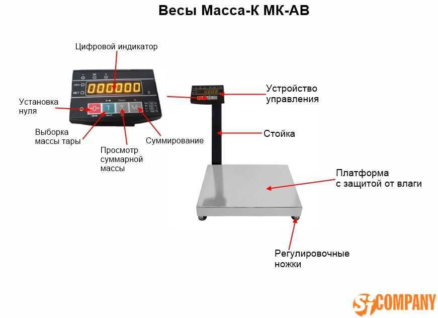 Почему весы показывают разный вес: при повторном взвешивании, на одном месте