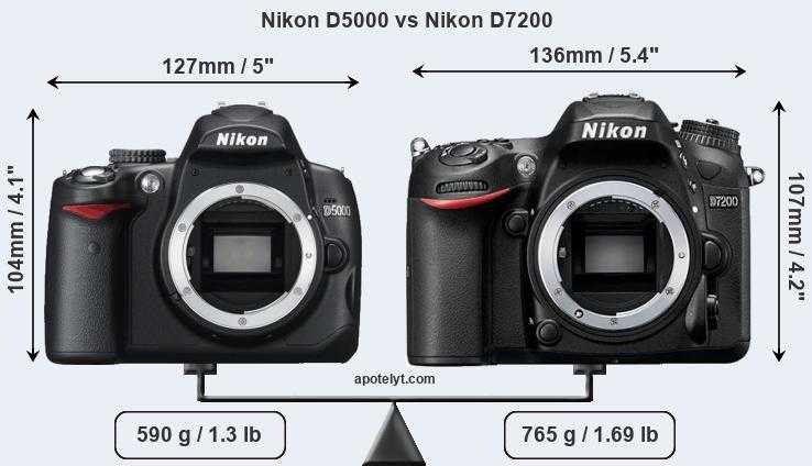 Как настроить nikon d5000: подробный гид для начинающих фотографов