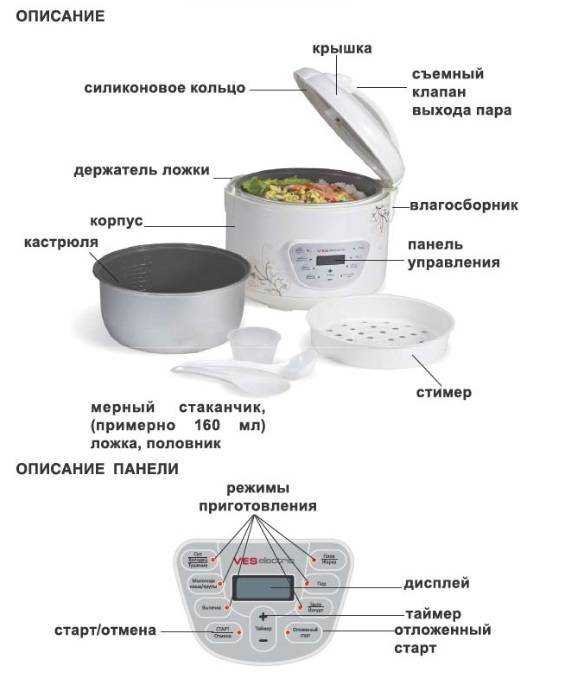 Гид по выбору мультиварки