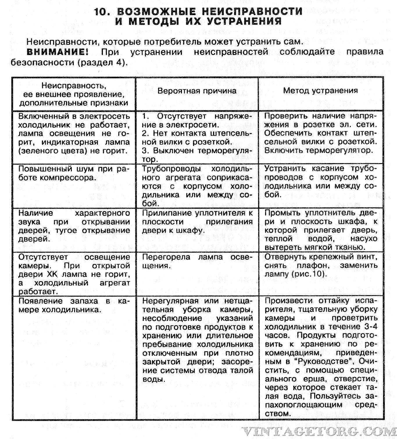 Почему шумит холодильник: что делать, если холодильник громко гудит